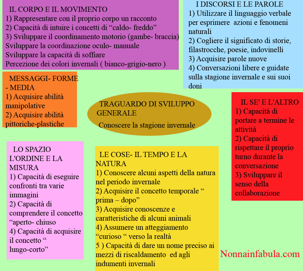 Poesie Di Natale Per Bambini Corte.Progetto Le Stagioni Rivolto Agli Insegnanti Per Bambini Di 3 4 Anni Mago Inverno Nonna In Fabula