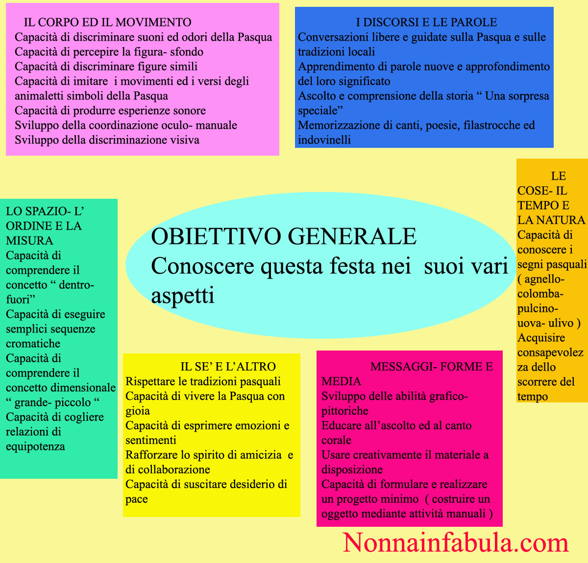 Poesie Di Natale Sulla Pace Per Bambini.Progetto Pasqua Per Bambini Di 3 4 Anni Rivolto Agli Insegnanti Nonna In Fabula