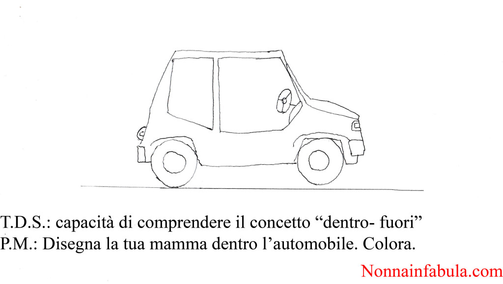 automobile