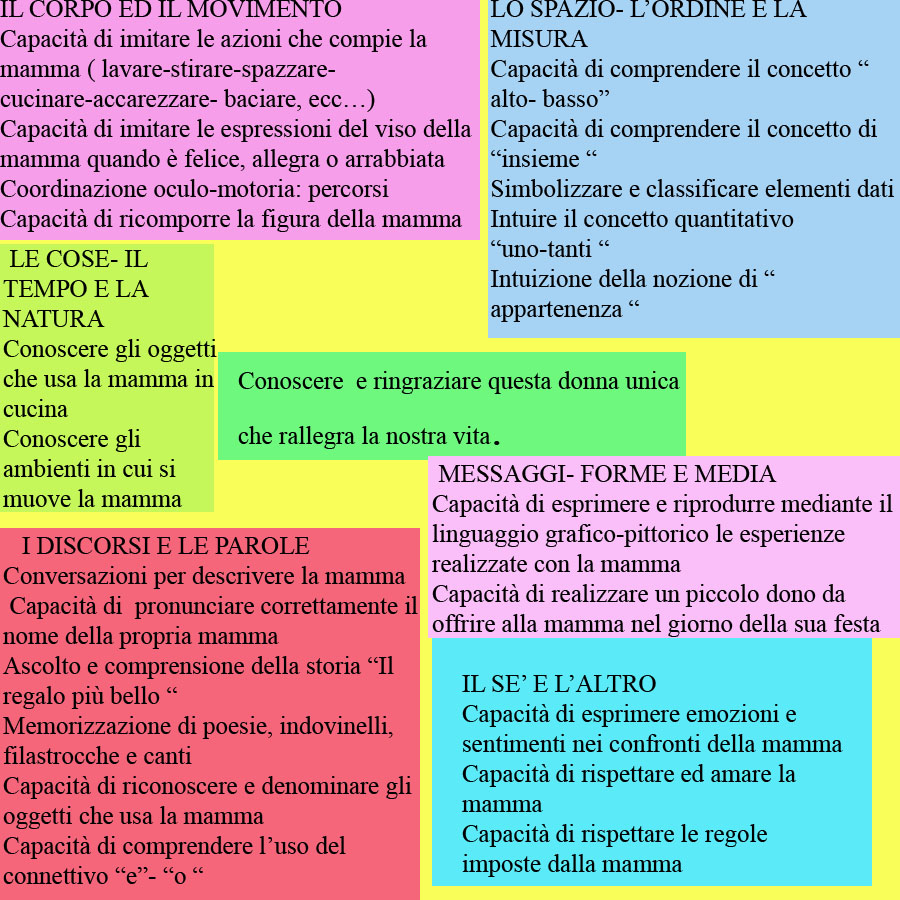 Poesie Di Natale In Napoletano Per La Scuola Dell Infanzia.Progetto Festa Della Mamma Per Bambini Di 3 4 Anni Rivolto Agli Insegnanti Nonna In Fabula