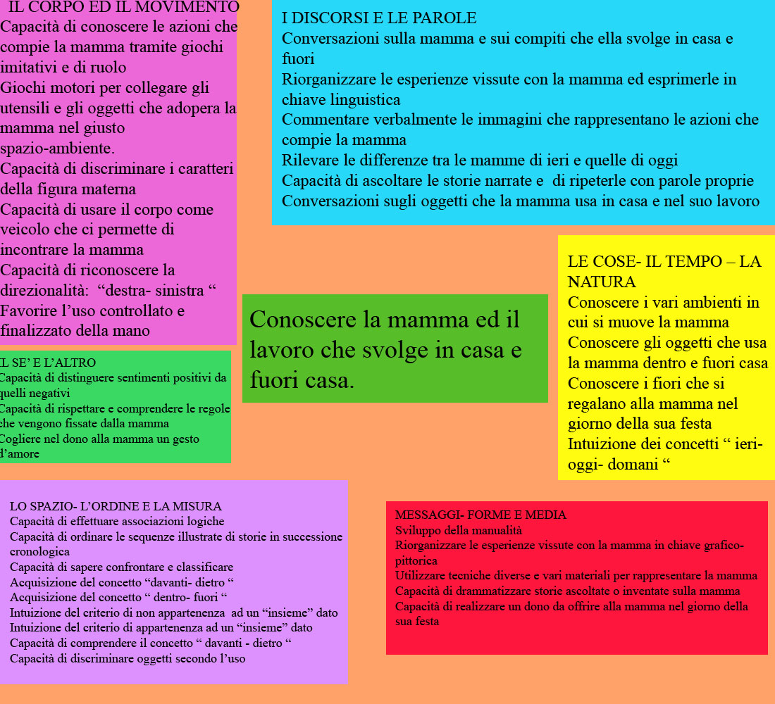 Poesie Di Natale Per Bambini Di 6 Anni.Progetto Festa Della Mamma Per Bambini Di 5 6 Anni Rivolto Agli Insegnanti Nonna In Fabula