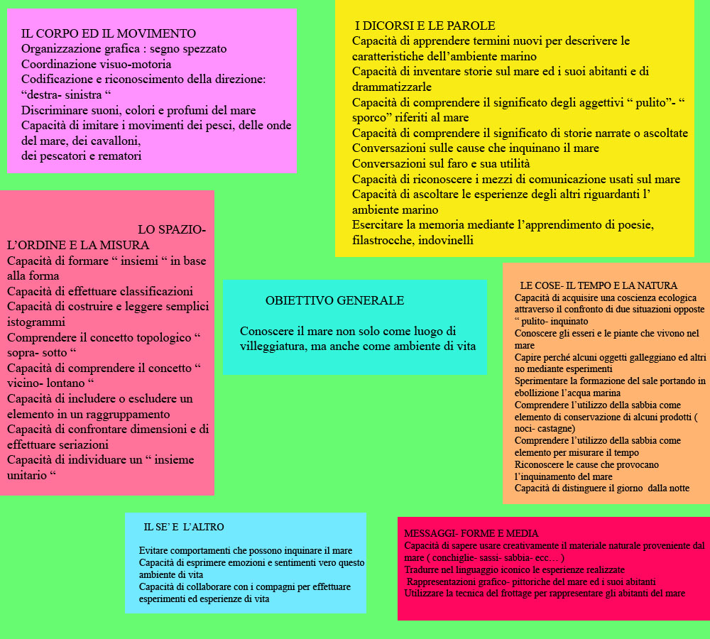 Poesie Di Natale Per Bambini Di 7 Anni.Progetto L Ambiente Marino Per Bambini Di 5 6 Anni Rivolto Agli Insegnanti Nonna In Fabula