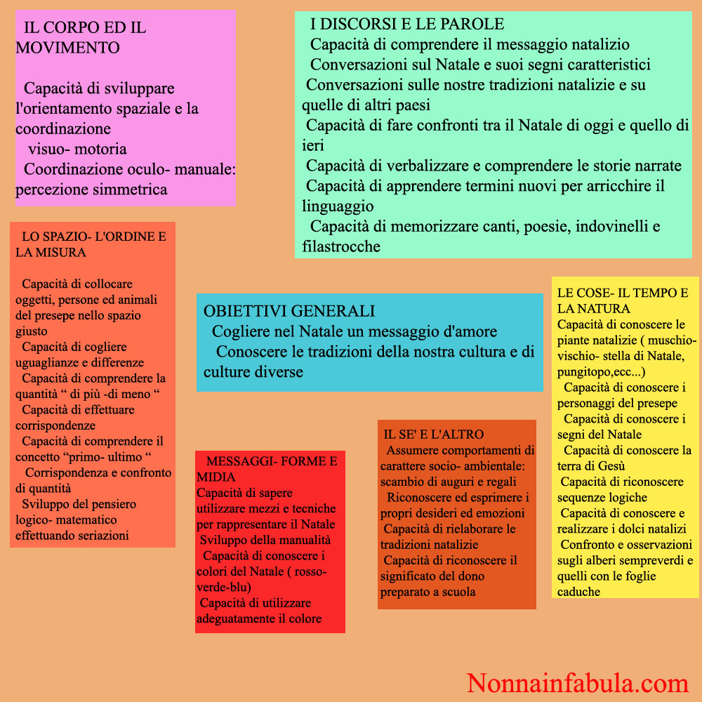 Poesie Di Natale Per Bambini 2 Anni.Progetto Natale Per Bambini Di 5 6 Anni Rivolto Agli Insegnanti Nonna In Fabula