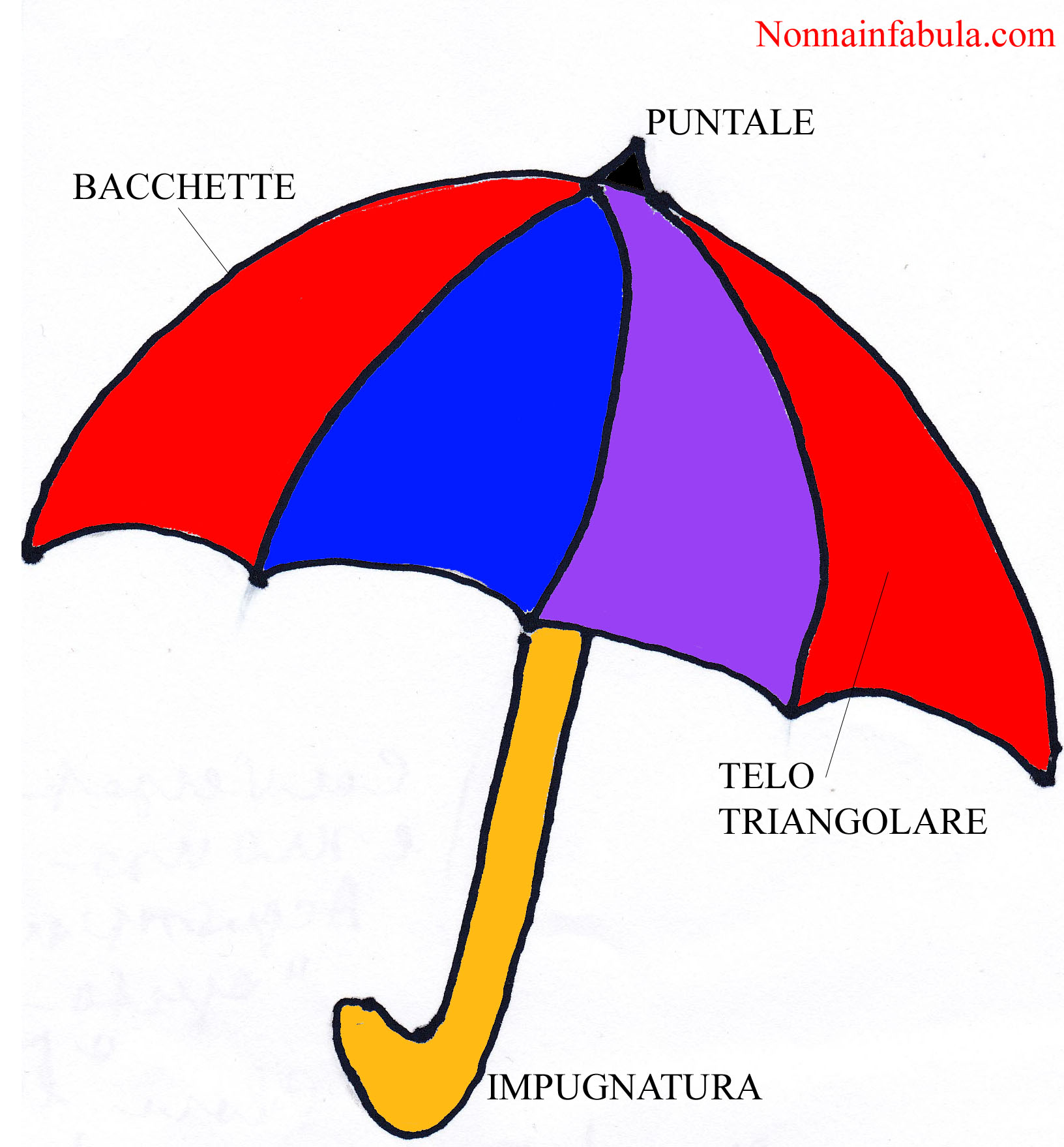 parti ombrello