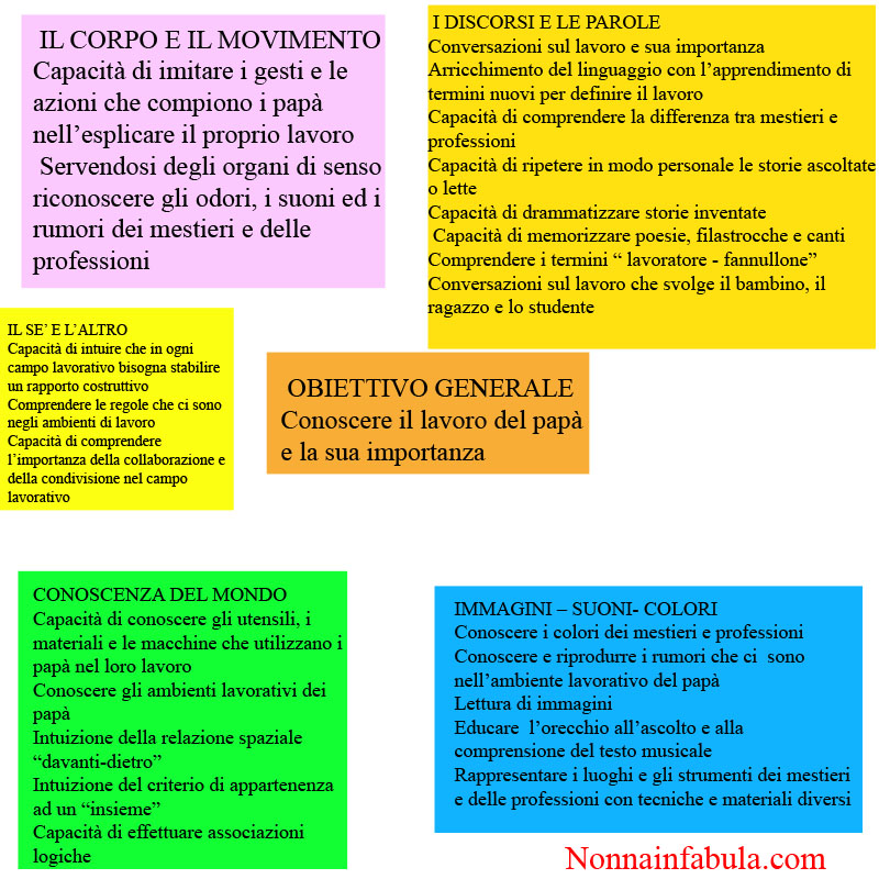 Progetto Mestieri E Professioni Dei Papa Bambini Di 5 6 Anni Nonna In Fabula